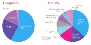 DWX Audience Demographics