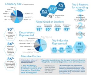 DWX Demographics