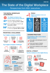 State of the Digital Workplace Infographic
